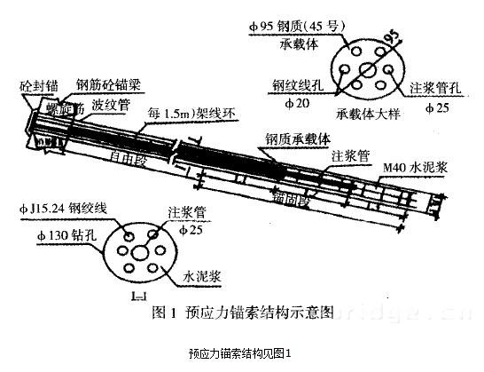 锚索扩大头图片