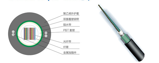 中心束管式光纤带光缆