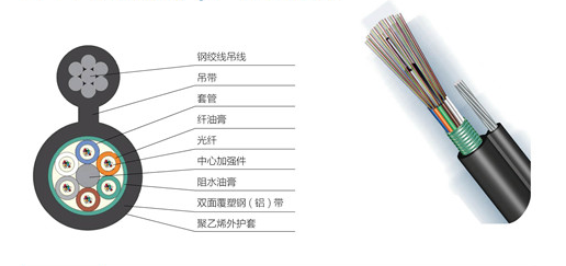 松套层绞式“8”字型光缆