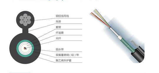 松套层绞式“8”字型光缆