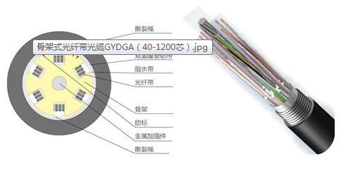 骨架式光纤带光缆