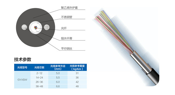 不锈钢管式微型光缆
