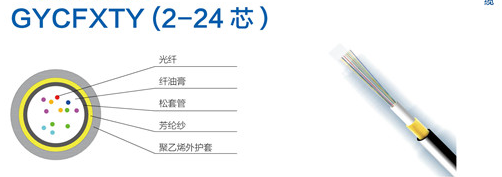 气吹微型光缆
