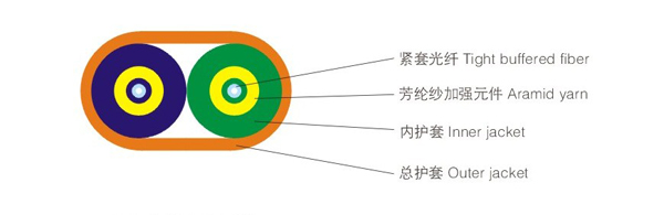 双芯扁平分支室内光缆