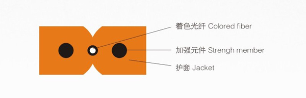 皮线光缆